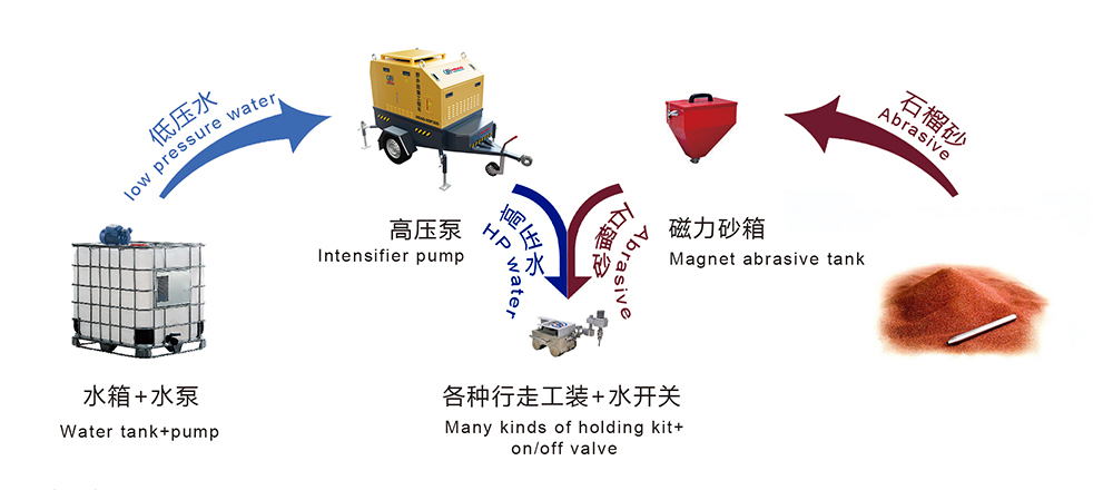 如廢棄罐體開孔,天燃氣管道切割,圓孔相貫線和斷面切割案列,以及平面