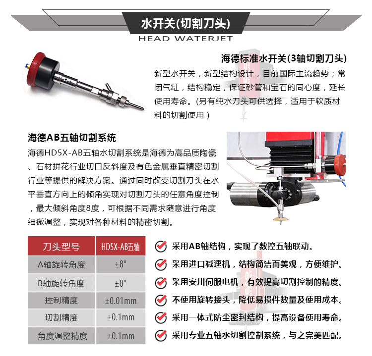 水刀刀头组装图图片