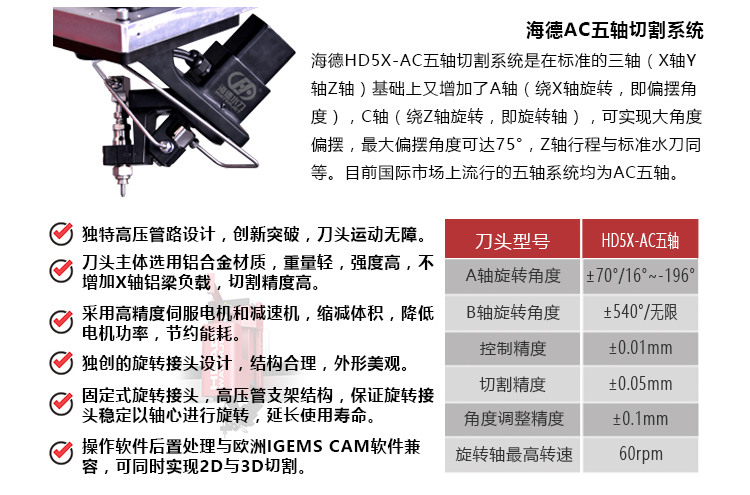 水刀刀头组装图图片